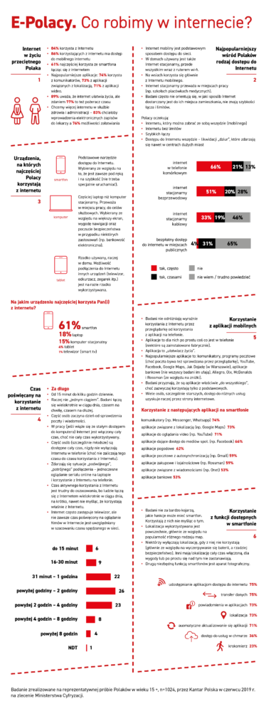 e Polacy badanie
