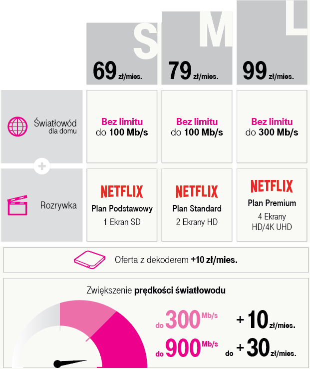 Światłowód od T‑Mobile osobno i w pakietach z rozrywką