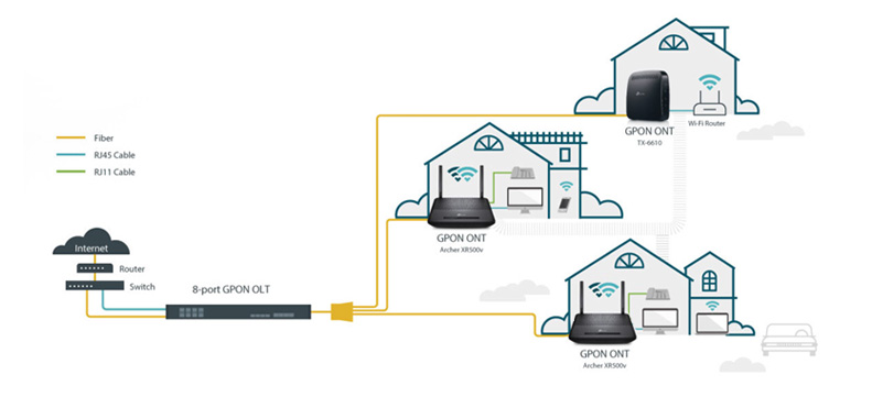 Rozwiązania GPON od TP-Link: 8-portowy OLT i dwa urządzenia klienckie ONT