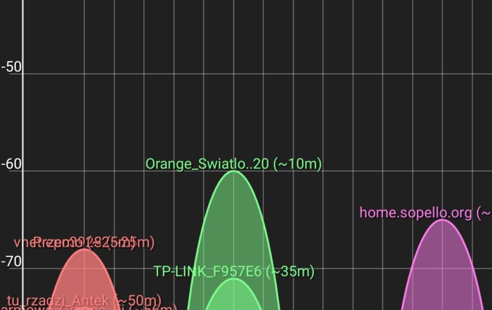 Screenshot 20190624 222057 abdelrahman.wifianalyzerpro