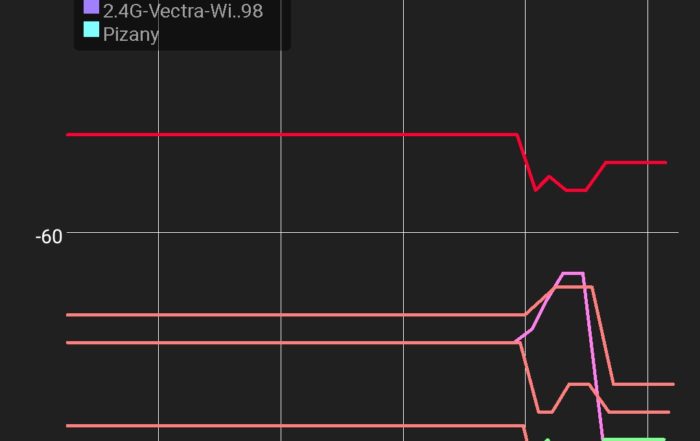 Screenshot 20190624 222311 abdelrahman.wifianalyzerpro