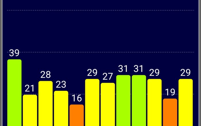 Screenshot 20190704 185708 com.chartcross.gpstest