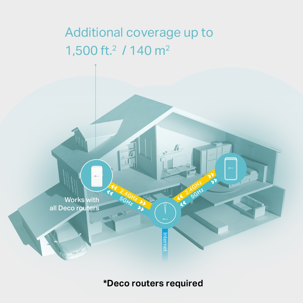 TP-Link Deco M3W – dodatkowy moduł systemu WiFi Mesh AC1200