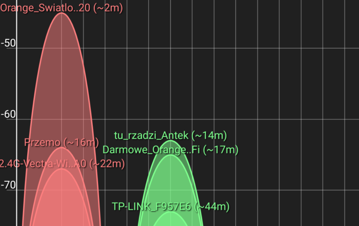Screenshot 2019 08 20 19 32 31 279 abdelrahman.wifianalyzerpro