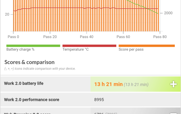 Screenshot 2019 08 22 05 39 43 823 com.futuremark.pcmark.android.benchmark