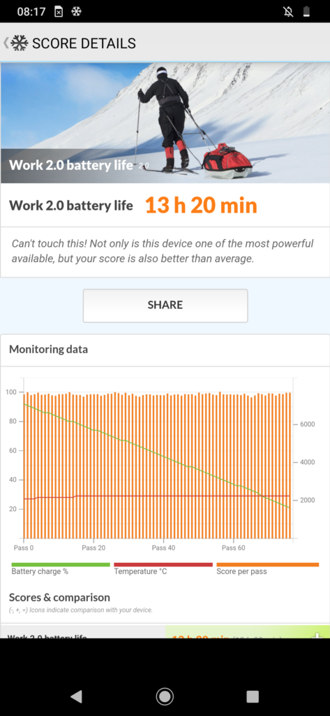 Wymiary Motoroli One Zoom to 75 x 158 x 8,8 mm, a waga 190 g. Telefon nie należy do najmniejszych, ale mimo wszystko dobrze leży w dłoni.