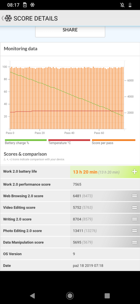 Wymiary Motoroli One Zoom to 75 x 158 x 8,8 mm, a waga 190 g. Telefon nie należy do najmniejszych, ale mimo wszystko dobrze leży w dłoni.