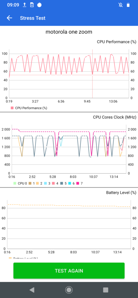 Wymiary Motoroli One Zoom to 75 x 158 x 8,8 mm, a waga 190 g. Telefon nie należy do najmniejszych, ale mimo wszystko dobrze leży w dłoni.
