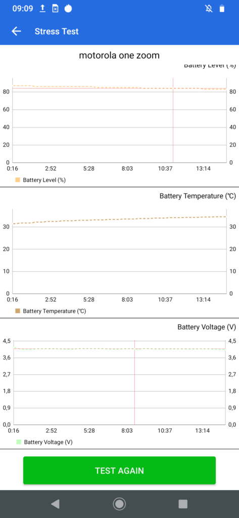 Wymiary Motoroli One Zoom to 75 x 158 x 8,8 mm, a waga 190 g. Telefon nie należy do najmniejszych, ale mimo wszystko dobrze leży w dłoni.