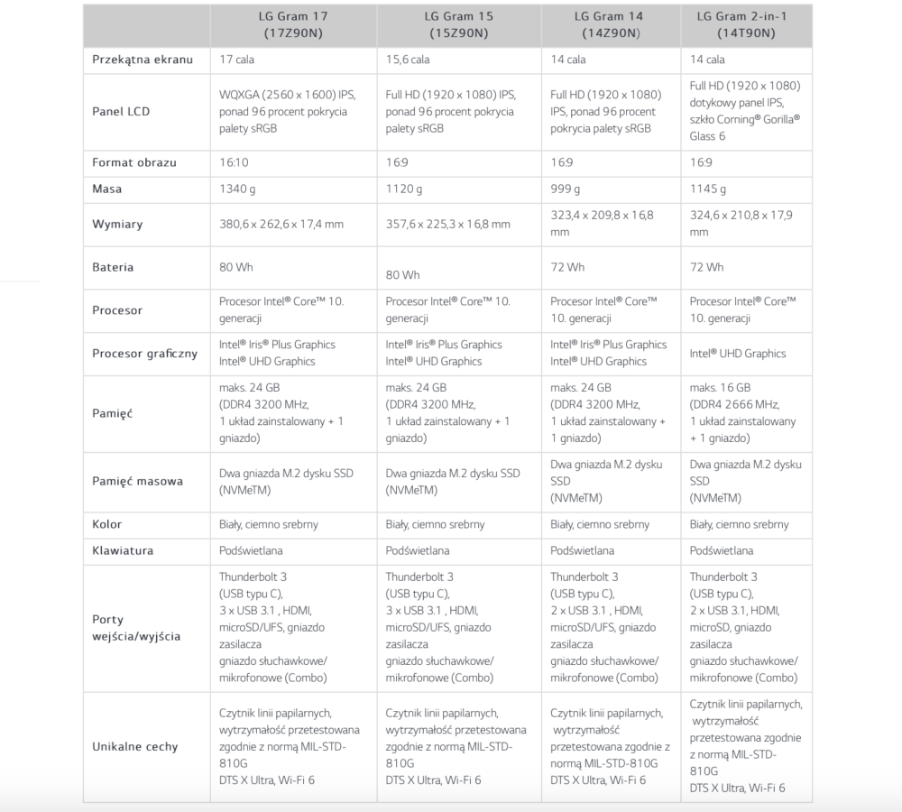 Lekkie, wydajne i z ogromną baterią – takie są nowe ultrabooki z linii LG Gram
