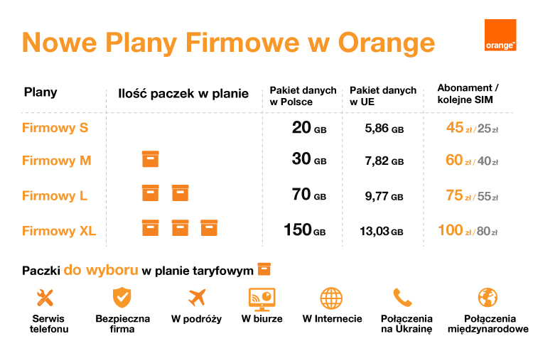 Karaiby plan