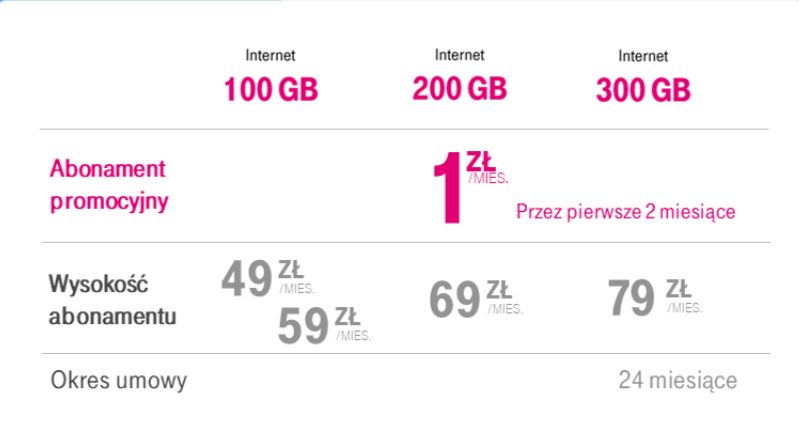 Cennik Internet domowy T Mobile