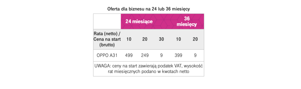 Smartfon pojawi się w ofercie biznesowej operatora 6 kwietnia.