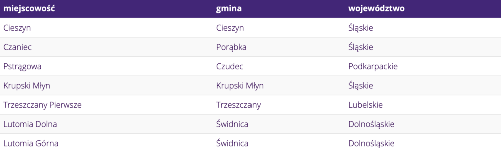 Nowe miejscowości¹ w zasięgu LTE ULTRA - marzec 2020