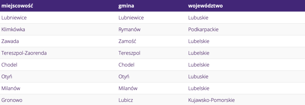 Nowe miejscowości¹ w zasięgu LTE ULTRA - marzec 2020