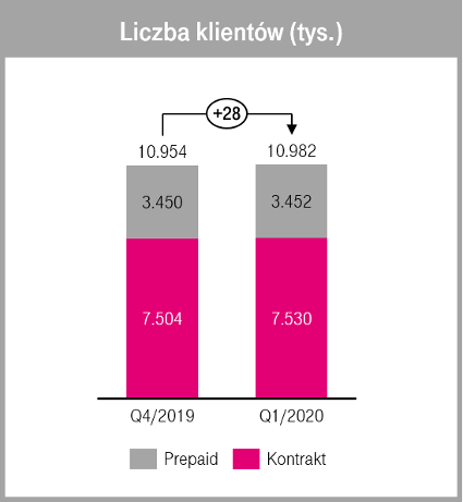 liczba klientow