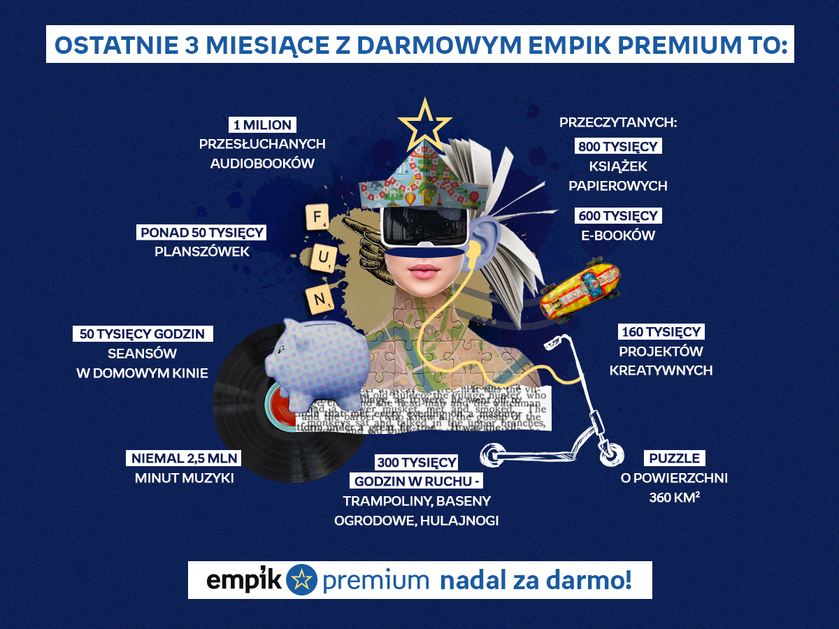 Empik Premium infografika
