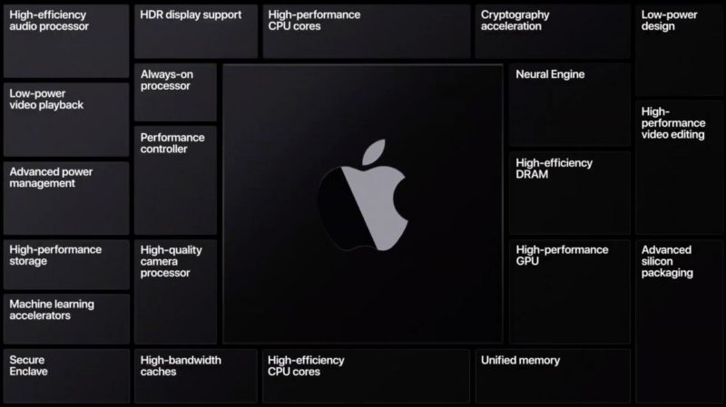 Czy nowe komputery Apple z procesorami ARM będą bardziej bezpieczne?