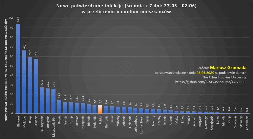covid 19 cykl mariusz gromada 14 ranking eu