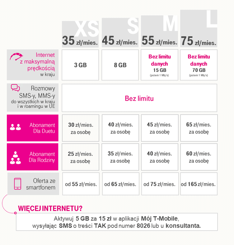 T-Mobile wprowadza nowe taryfy dla klientów abonamentowych