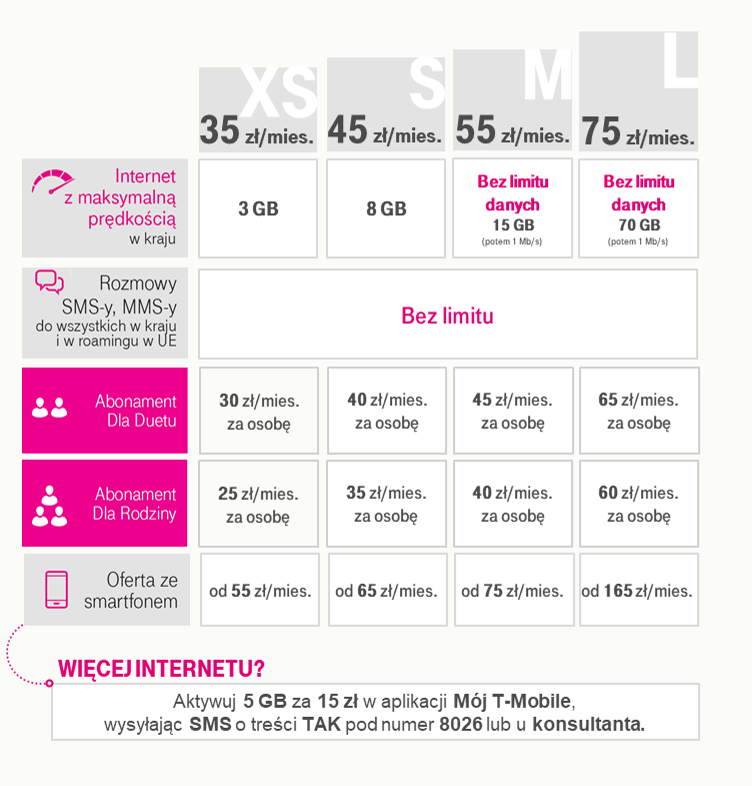 w rodzinie im wiecej nowe taryfy w t mobile