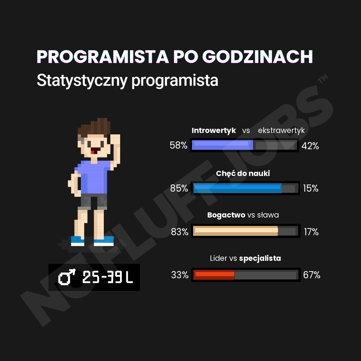 programista infografika1png