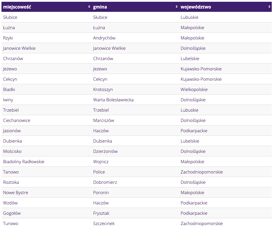 Снимок экрана 2020 09 08 в 08.50.43
