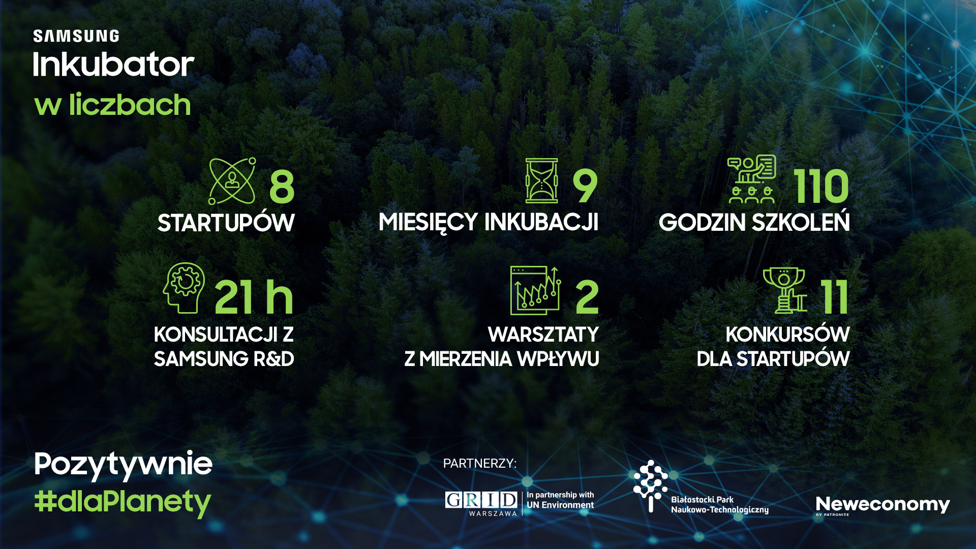 Polskie startupy wiedzą jak pomóc światu – Podsumowanie I edycji Samsung Inkubator #dlaPlanety