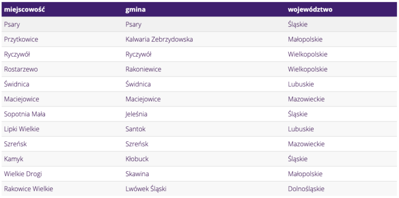 Снимок экрана 2020 11 09 в 13.46.00