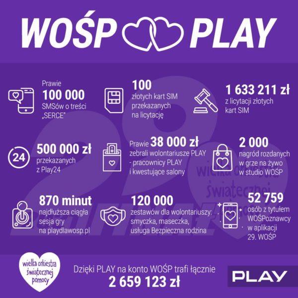 infografika wosp 2021
