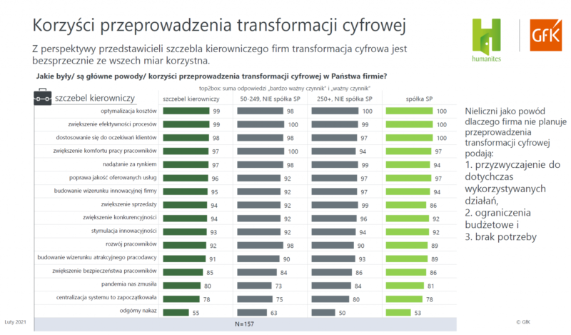 Raport bariery i trendy korzyści 2048x1201