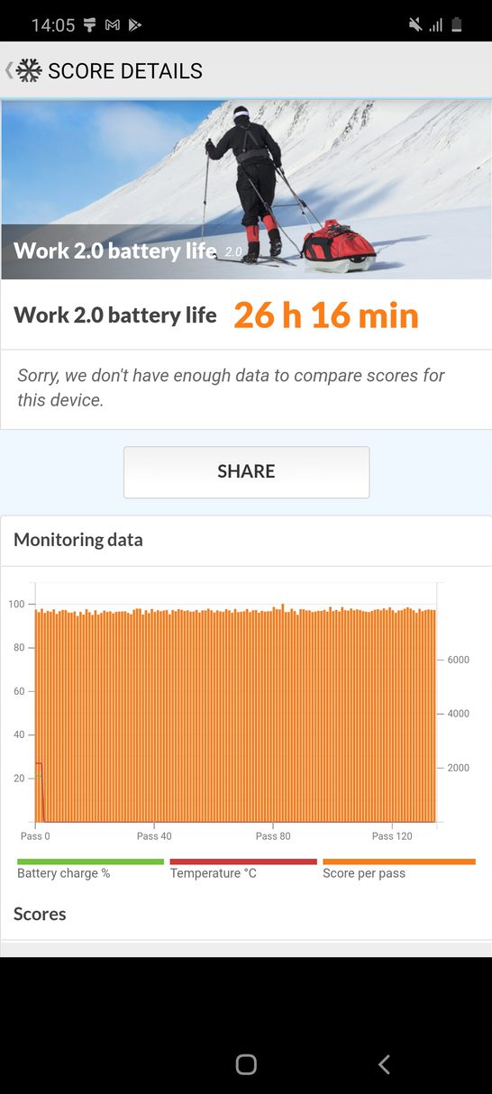 Screenshot 20201204 140548 PCMark