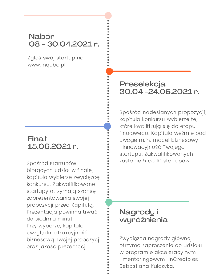 Grafika   etapy www 2.0