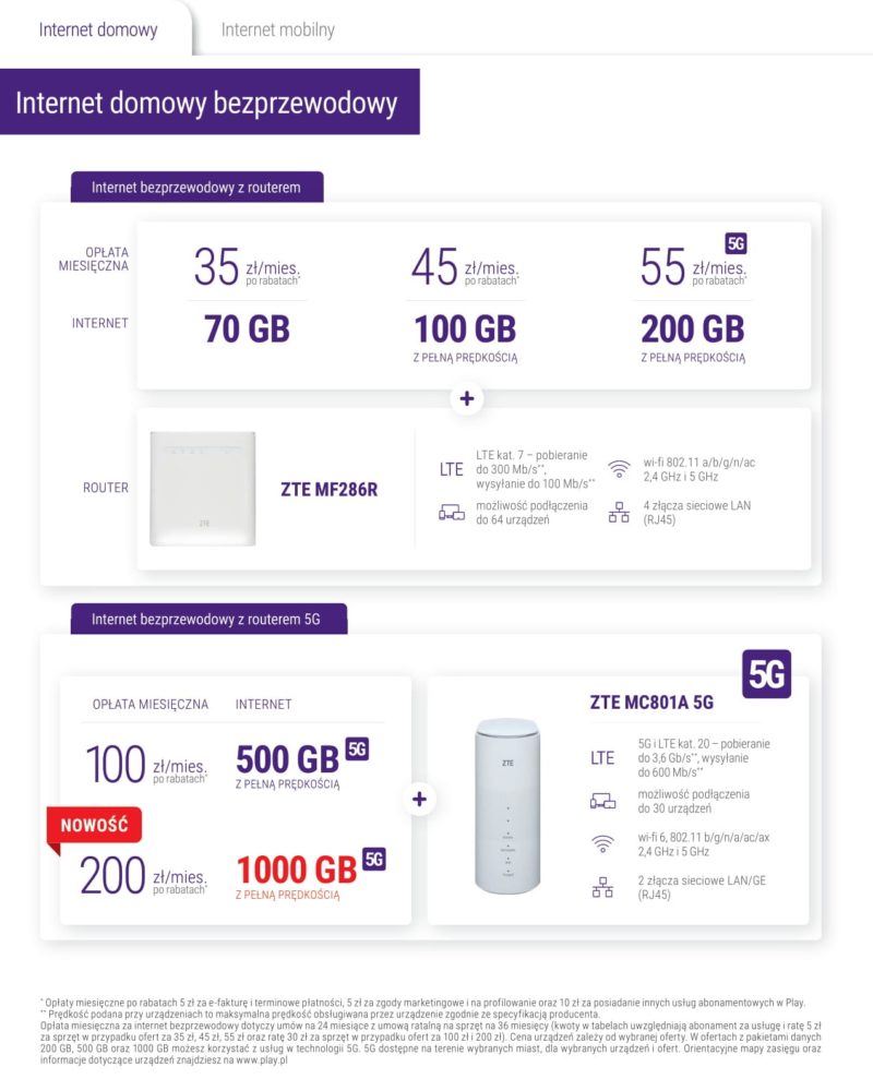 nowy pakiet dla najbardziej wymagajacych uzytkownikow w play nawet 1 000 gb z pelna predkoscia 2 