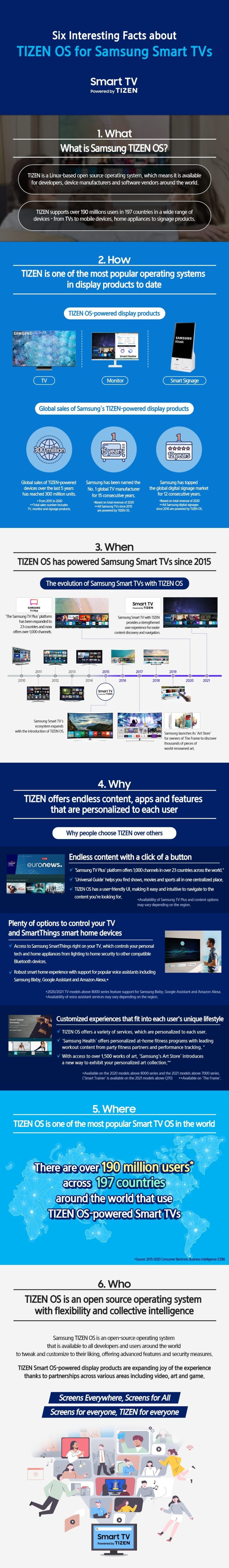Tizen OS Infographic main1 e1623061432331 002