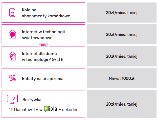 znizki w ramach korzysci dla domu