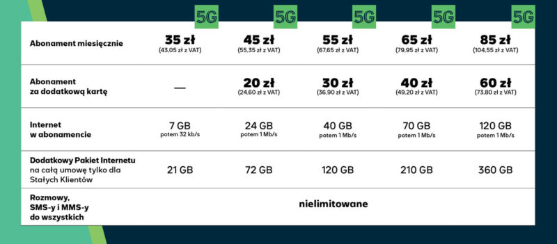 tab. 2 oferta dla klientow biznesowych