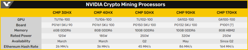 129882 nvidia cmp 170hx leak 7