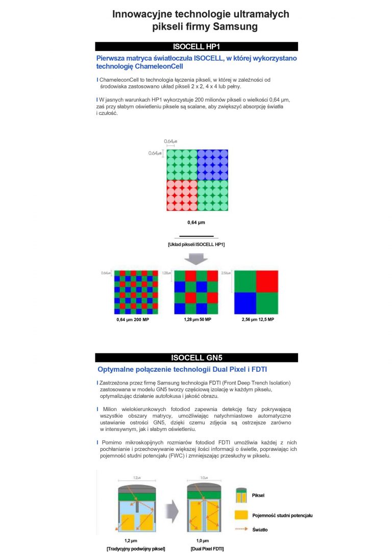 ISOCELL 768x1085