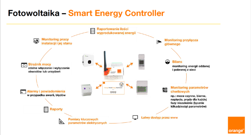 Smart Enegy Controller schemat