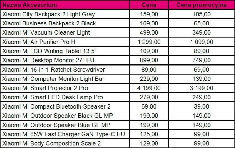 t mobile xiaomi cennik 14.10.2021