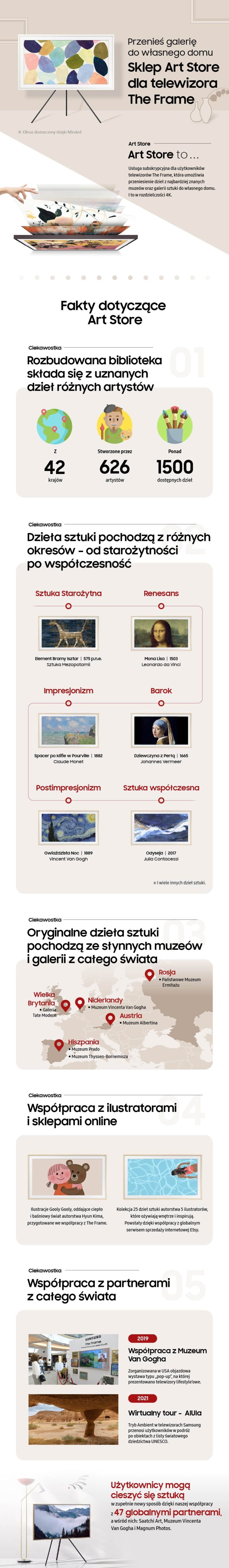 Frame Artstor infografika