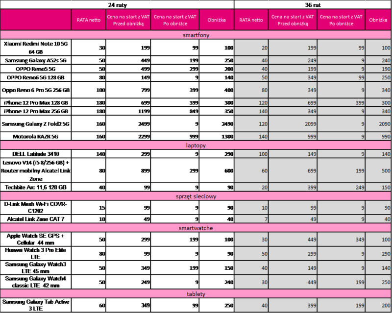cennik black week w t mobile b2b