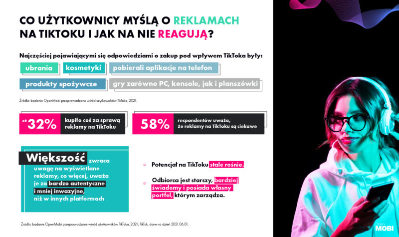 dp 2021 12 06 0227 Raport TikTok Użytkownicy a reklamy mat. pras. OpenMobi