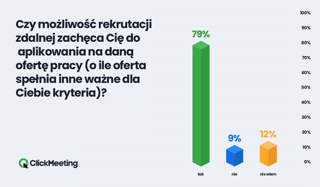 mozliwosc rekrutacji zdalnej badanie clickmeeting
