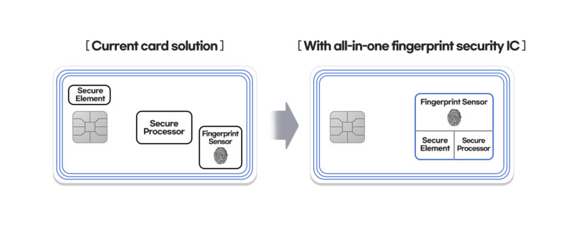 Samsung Smart All in One Fingerprint Security IC Diagram