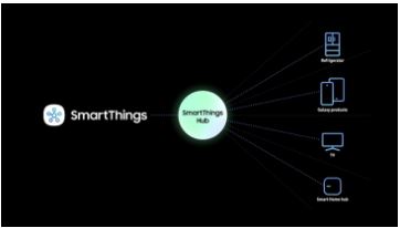 Samsung SmartThings bez zewnętrznego Huba