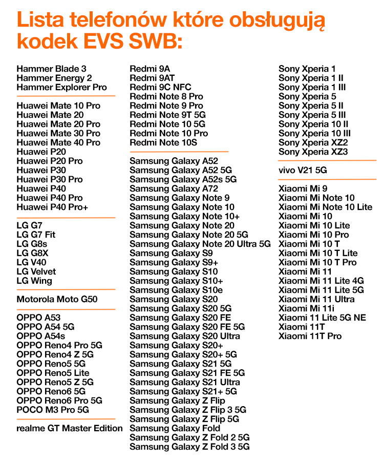 lista kodekow