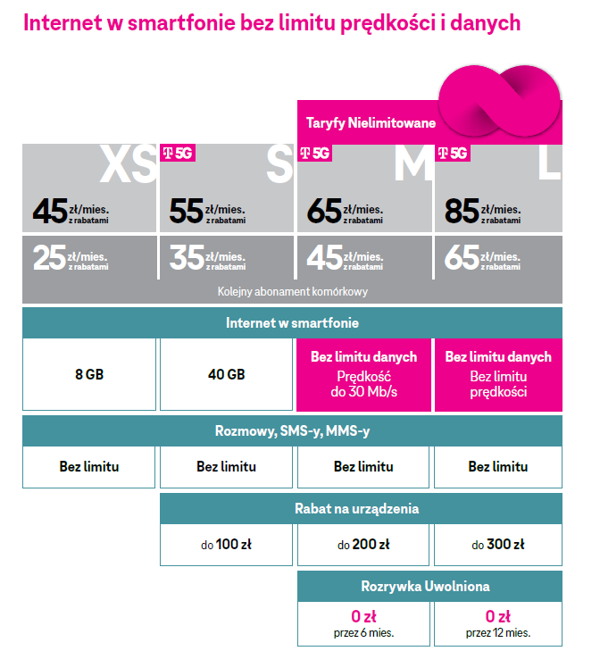 nielimitowane taryfy 5g w t mobile oferta