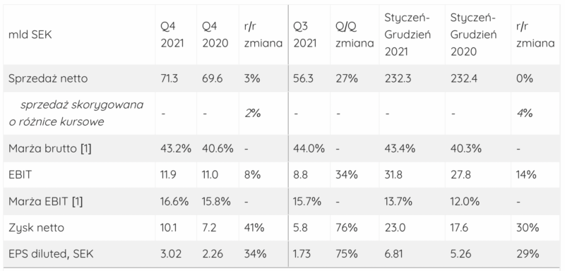 Снимок экрана 2022 01 26 в 10.02.21